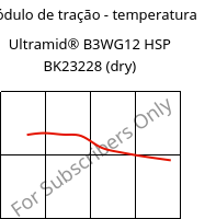 Módulo de tração - temperatura , Ultramid® B3WG12 HSP BK23228 (dry), PA6-GF60, BASF