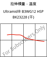 拉伸模量－温度 , Ultramid® B3WG12 HSP BK23228 (烘干), PA6-GF60, BASF