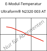 E-Modul-Temperatur , Ultraform® N2320 003 AT, POM, BASF