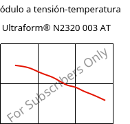 Módulo a tensión-temperatura , Ultraform® N2320 003 AT, POM, BASF