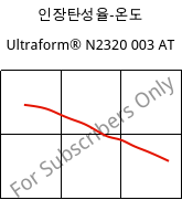 인장탄성율-온도 , Ultraform® N2320 003 AT, POM, BASF