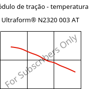 Módulo de tração - temperatura , Ultraform® N2320 003 AT, POM, BASF