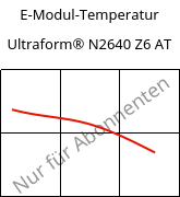 E-Modul-Temperatur , Ultraform® N2640 Z6 AT, (POM+PUR), BASF