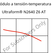 Módulo a tensión-temperatura , Ultraform® N2640 Z6 AT, (POM+PUR), BASF