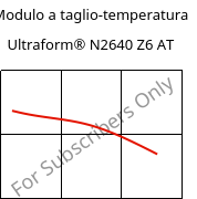 Modulo a taglio-temperatura , Ultraform® N2640 Z6 AT, (POM+PUR), BASF