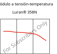Módulo a tensión-temperatura , Luran® 358N, SAN, INEOS Styrolution