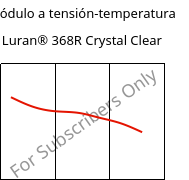 Módulo a tensión-temperatura , Luran® 368R Crystal Clear, SAN, INEOS Styrolution