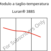 Modulo a taglio-temperatura , Luran® 388S, SAN, INEOS Styrolution