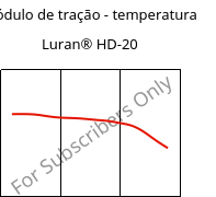 Módulo de tração - temperatura , Luran® HD-20, SAN, INEOS Styrolution