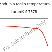 Modulo a taglio-temperatura , Luran® S 757R, ASA, INEOS Styrolution
