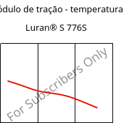 Módulo de tração - temperatura , Luran® S 776S, ASA, INEOS Styrolution