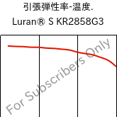  引張弾性率-温度. , Luran® S KR2858G3, ASA-GF15, INEOS Styrolution
