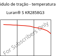 Módulo de tração - temperatura , Luran® S KR2858G3, ASA-GF15, INEOS Styrolution