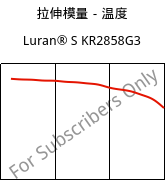 拉伸模量－温度 , Luran® S KR2858G3, ASA-GF15, INEOS Styrolution