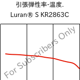  引張弾性率-温度. , Luran® S KR2863C, (ASA+PC), INEOS Styrolution