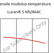 Tensile modulus-temperature , Luran® S KR2864C, (ASA+PC), INEOS Styrolution