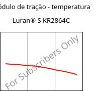 Módulo de tração - temperatura , Luran® S KR2864C, (ASA+PC), INEOS Styrolution