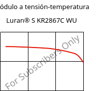 Módulo a tensión-temperatura , Luran® S KR2867C WU, (ASA+PC), INEOS Styrolution