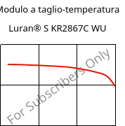 Modulo a taglio-temperatura , Luran® S KR2867C WU, (ASA+PC), INEOS Styrolution