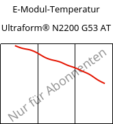 E-Modul-Temperatur , Ultraform® N2200 G53 AT, POM-GF25, BASF