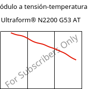 Módulo a tensión-temperatura , Ultraform® N2200 G53 AT, POM-GF25, BASF