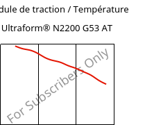 Module de traction / Température , Ultraform® N2200 G53 AT, POM-GF25, BASF