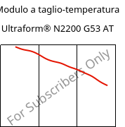 Modulo a taglio-temperatura , Ultraform® N2200 G53 AT, POM-GF25, BASF