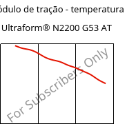 Módulo de tração - temperatura , Ultraform® N2200 G53 AT, POM-GF25, BASF