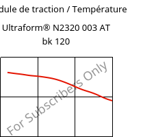 Module de traction / Température , Ultraform® N2320 003 AT bk 120, POM, BASF