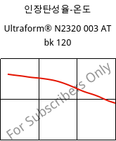 인장탄성율-온도 , Ultraform® N2320 003 AT bk 120, POM, BASF