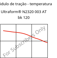 Módulo de tração - temperatura , Ultraform® N2320 003 AT bk 120, POM, BASF