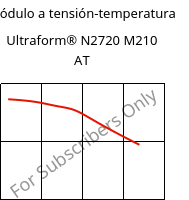Módulo a tensión-temperatura , Ultraform® N2720 M210 AT, POM-MD10, BASF
