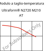 Modulo a taglio-temperatura , Ultraform® N2720 M210 AT, POM-MD10, BASF