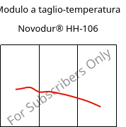 Modulo a taglio-temperatura , Novodur® HH-106, ABS, INEOS Styrolution