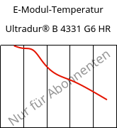 E-Modul-Temperatur , Ultradur® B 4331 G6 HR, PBT-I-GF30, BASF