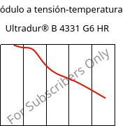 Módulo a tensión-temperatura , Ultradur® B 4331 G6 HR, PBT-I-GF30, BASF