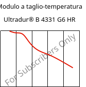 Modulo a taglio-temperatura , Ultradur® B 4331 G6 HR, PBT-I-GF30, BASF