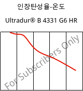 인장탄성율-온도 , Ultradur® B 4331 G6 HR, PBT-I-GF30, BASF