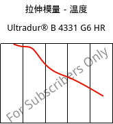 拉伸模量－温度 , Ultradur® B 4331 G6 HR, PBT-I-GF30, BASF