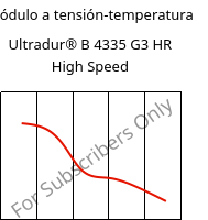 Módulo a tensión-temperatura , Ultradur® B 4335 G3 HR High Speed, PBT-I-GF15, BASF