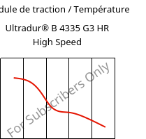 Module de traction / Température , Ultradur® B 4335 G3 HR High Speed, PBT-I-GF15, BASF