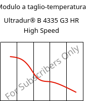 Modulo a taglio-temperatura , Ultradur® B 4335 G3 HR High Speed, PBT-I-GF15, BASF