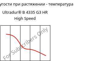 Модуль упругости при растяжении - температура , Ultradur® B 4335 G3 HR High Speed, PBT-I-GF15, BASF