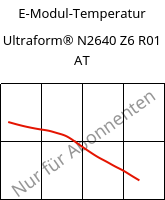 E-Modul-Temperatur , Ultraform® N2640 Z6 R01 AT, (POM+PUR), BASF