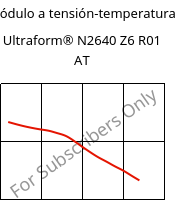 Módulo a tensión-temperatura , Ultraform® N2640 Z6 R01 AT, (POM+PUR), BASF
