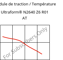 Module de traction / Température , Ultraform® N2640 Z6 R01 AT, (POM+PUR), BASF