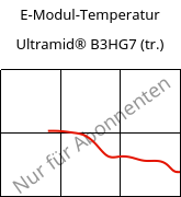 E-Modul-Temperatur , Ultramid® B3HG7 (trocken), PA6-GF35, BASF