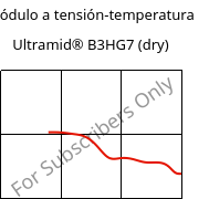 Módulo a tensión-temperatura , Ultramid® B3HG7 (Seco), PA6-GF35, BASF