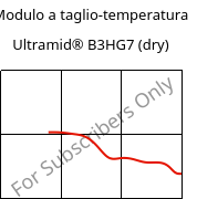 Modulo a taglio-temperatura , Ultramid® B3HG7 (Secco), PA6-GF35, BASF