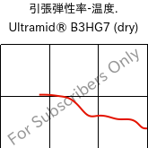  引張弾性率-温度. , Ultramid® B3HG7 (乾燥), PA6-GF35, BASF